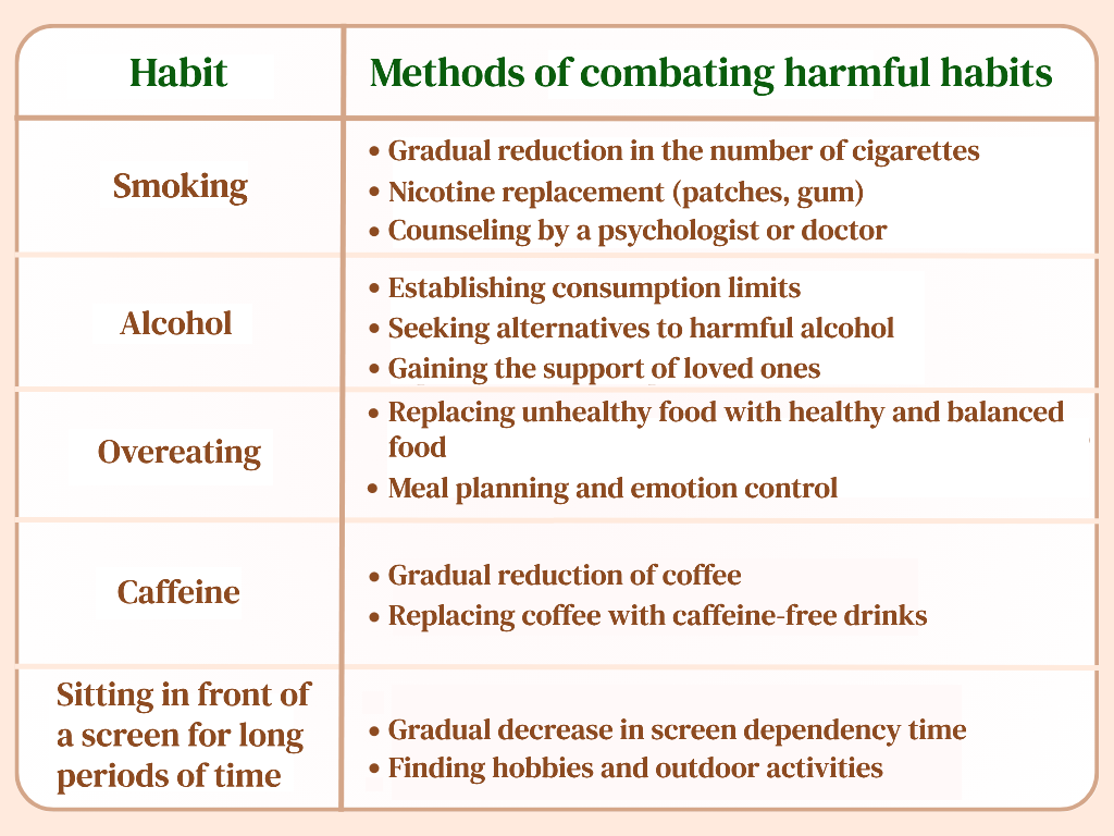 Method for fighting bad habits